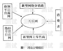 敢探号分销系统有用吗？敢探号分销系统有用吗安全吗