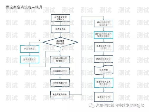 敢探号供应商操作流程敢探号订单管理与分销系统