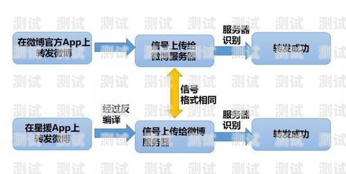 敢探号供应商操作流程敢探号订单管理与分销系统