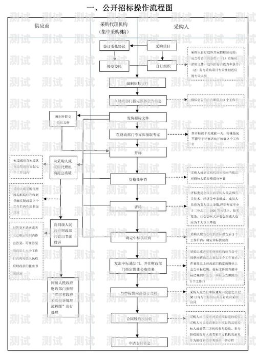 敢探号供应商操作流程敢探号订单管理与分销系统