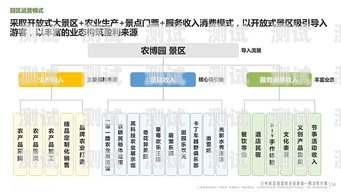 敢探号技术服务费，创新与价值的体现敢探号系统