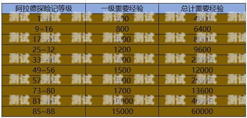 如何查看自己在敢探号中的等级敢探号怎么看自己是几级主播