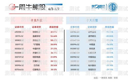 敢探号一级供应商——品质与创新的引领者敢探号一级供应商代码