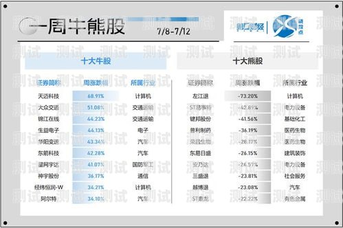 敢探号一级供应商——品质与创新的引领者敢探号一级供应商代码