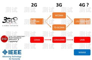 敢探号速动通信——探索通信的无限可能敢探号订单管理与分销系统