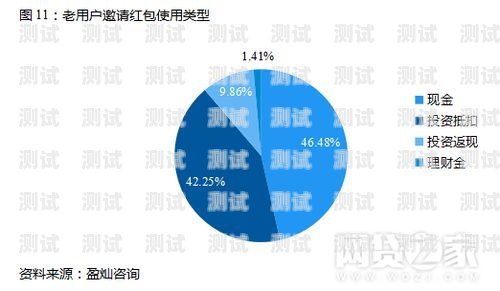 敢探号电话卡佣金结算问题，如何保障用户权益？