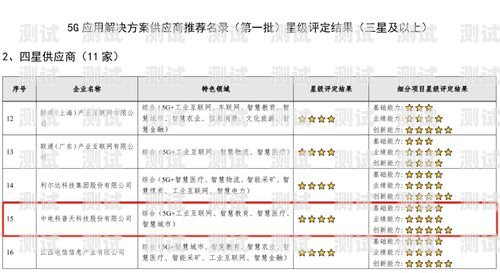 敢探号一级供应商代码，探索未知，引领未来敢探号订单管理与分销系统