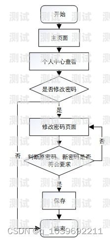 敢探号分销系统能否封装成小程序？敢探号分销系统能封装成小程序吗安全吗