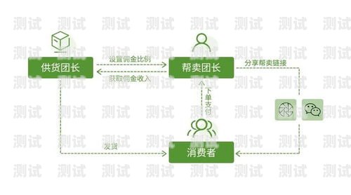 探索可靠供货，实现佣金高收益敢探号订单管理与分销系统