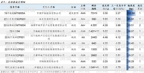 如何在敢探号中找到一级供应商代码敢探号订单管理与分销系统