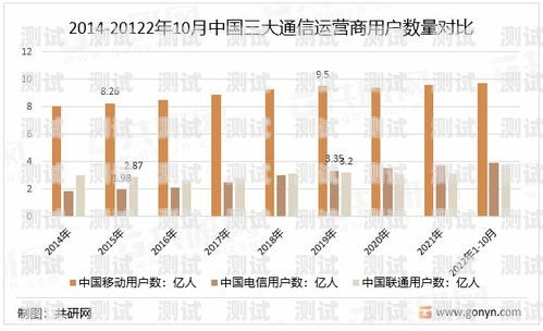 172 号卡推荐，满足你多样化通信需求的理想选择172号卡推荐人号码