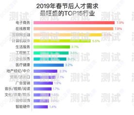 172 号卡推荐，满足你多样化通信需求的理想选择172号卡推荐人号码