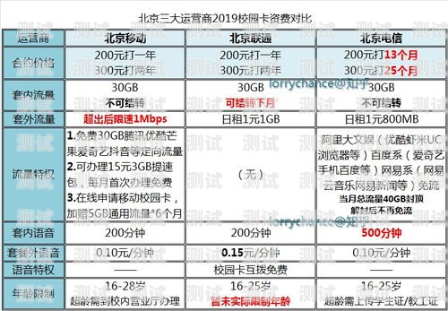 172 号卡推荐，满足你多样化通信需求的理想选择172号卡推荐人号码