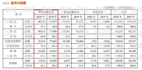 172 号卡收入，揭秘其背后的商业逻辑与市场潜力172号卡收入明细显示冻结中