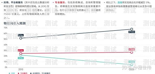 172 号段，未来的通信趋势172号段是什么卡