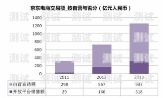 172 号卡平台佣金，了解、计算与优化172号卡平台佣金不给