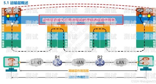 172 号卡官方合作，打造优质通信服务的新路径172号段是正规卡吗