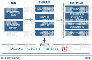 172 号卡官方合作，打造优质通信服务的新路径172号段是正规卡吗