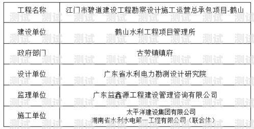 揭秘 172 号段流量卡，优势、选择与注意事项172流量卡安全吗