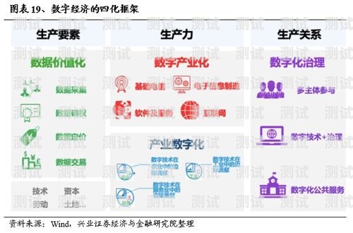 172 号卡平台总，探索数字经济的未来172号卡平台总代理