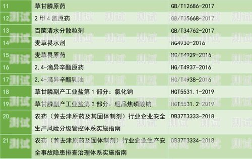 172 号卡批量分润，高效盈利的新途径