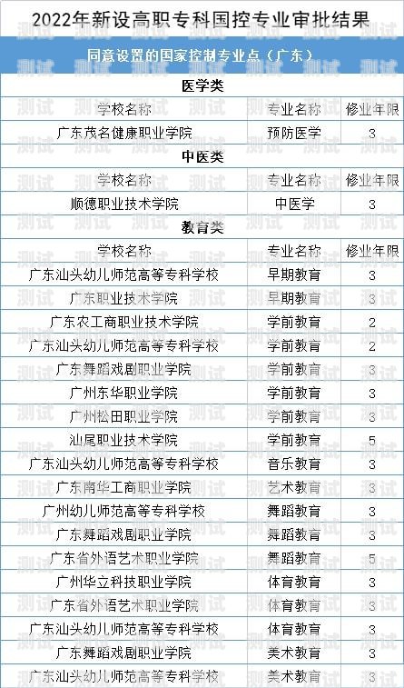 172 号卡平台系统，创新与便捷的完美结合号卡管理系统