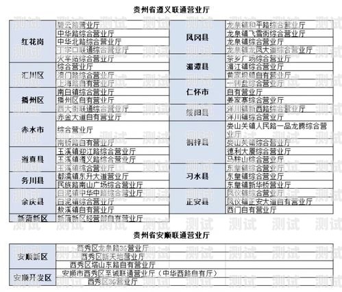 172 号卡的销售策略与技巧怎么卖号码卡