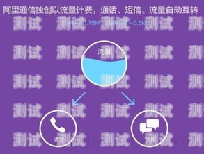 172 号卡商品详情172号段是什么卡