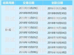 172 号卡结算周期解析172号卡多久结算佣金