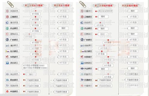 172 号卡结账周期解析172号卡结账周期是多久