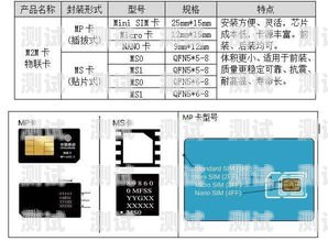 探秘百号号卡与 172 的奥秘号段卡和白卡的区别