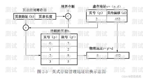 172 号卡系统分几级172号段是什么卡