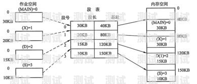 172 号卡系统分几级172号段是什么卡