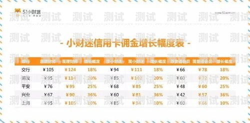 172 号卡分销系统佣金，如何最大化你的收益172号卡分销系统佣金冻结