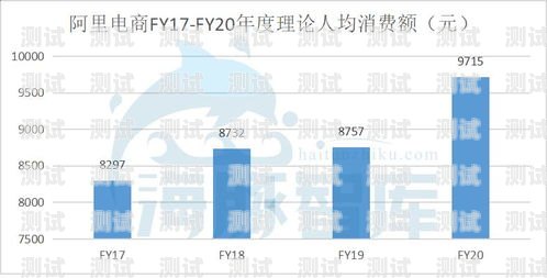 172 号卡分销系统佣金，如何最大化你的收益172号卡分销系统佣金冻结