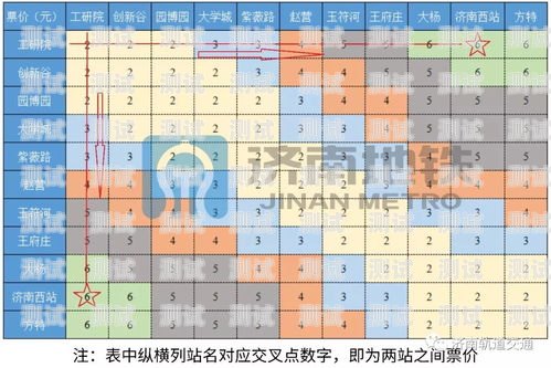 172 号卡激活卡后多久刷新？172号卡激活卡多久才刷新一次