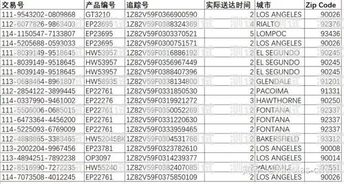 172 号卡什么时候发货？172号卡什么时候发货的