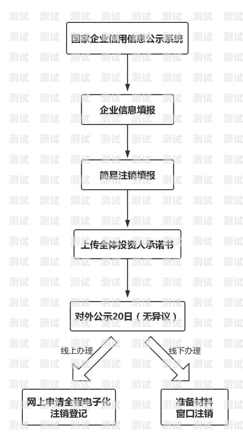 172 号段是虚拟运营商的号段，与三大运营商的注销流程可能会有所不同。以下是一般情况下注销 172 号卡的步骤，172号卡如何注销号码呢