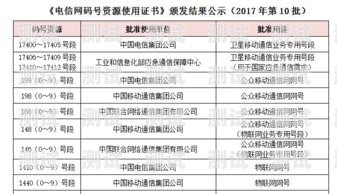 172 号卡分销系统商品详情172号段是正规卡吗