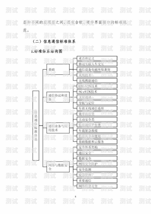 172 号卡分销系统结算指南号卡分销平台登录