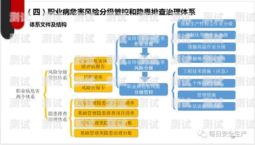 172 号卡分销系统结算指南号卡分销平台登录