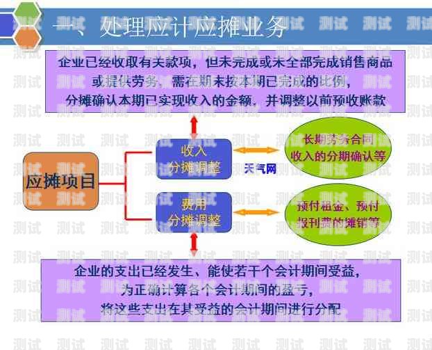 172 号卡分销系统操作流程号卡分销平台登录