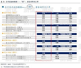 172 号段卡，性价比之选还是潜在风险？172号段用着怎么样