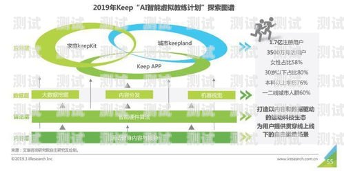 172 号卡分销系统的构建与运营172号卡分销系统咋做出来的