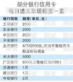 172 号卡提现佣金的详细指南172号卡怎么提现佣金的