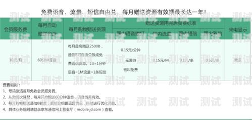 172 号卡代理商诚招170手机卡代理