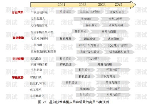 172 联通星耀卡公众号，一站式通信服务平台联通星耀卡怎么样