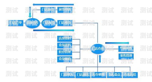 172 号卡分销系统怎么使用172号段是正规卡吗