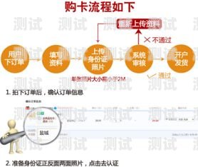 172 号卡已提运营商，你需要知道的一切172号卡已提运营商是成功了吗