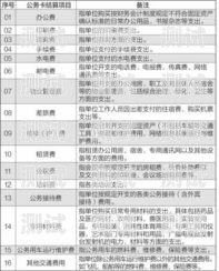 172 号卡分销系统佣金结算规则号卡分销平台最新